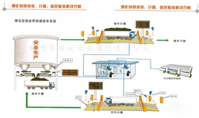 計量帶式給煤機(jī)裝車系統(tǒng).png